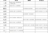 利济禅寺最新求签时间表全解析
