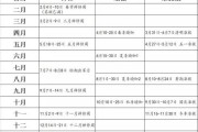 利济禅寺最新求签时间表全解析