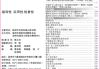 2020年5月7日，一个充满吉时的日子