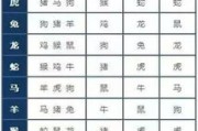 十二星座相克相冲，隐藏的暗秘与命运