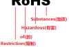 ROHS声明，从理解需求到合规保障