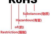 ROHS声明，从理解需求到合规保障