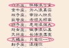十二星座女，为什么偏偏偏偏钟情于你？