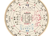祥安阁吉时星，星宿的象征与文化意义