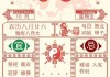 一周生肖运势查询表，运势解析与建议