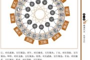 解析，晚字五行吉凶图解技巧全解析