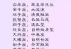 十二星座什么发型开运
