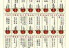 小香大号的名字与解析