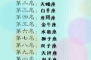 十二星座开什么新娘车 十二星座开什么新娘车
