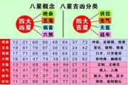 2837吉凶，解析数字的神秘力量