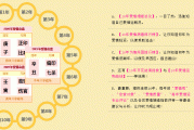 八字测算，最准的命理之匙