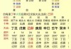 甲子日生肖运势，天命之年，运势如何？