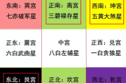 2018年三月初九吉时，auspicious Time in 2018’s QiShou Season