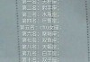 十二星座，最能当什么老师