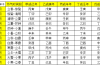 八字十神测算表，解析命理学中的神秘力量