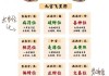202水吉时查询，如何选择适合自己的时间