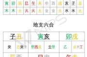 解析八字格局，解读命理