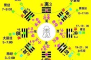 解读个人八字中的吉时，如何准确把握 auspicious moments in personal八字
