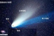 彗星占卜算命方法是什么