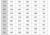 下葬凶吉时辰对照表图片，选择合适时机的参考指南