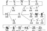 孙晗名字吉凶，解析孙晗名字的含义与寓意
