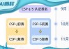 十二星座 CSP 是什么？