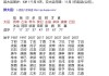 八字算命中的卦象解析，从八字到易经的玄妙转换