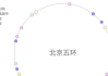 2023年1月6日吉时解析，auspicious hour的计算与应用