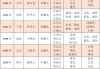 女宝宝命格，吉凶解析