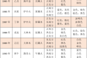 女宝宝命格，吉凶解析