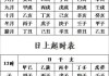 八字五行测算，名字背后的与科学