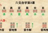 6爻什么样的人不能算命