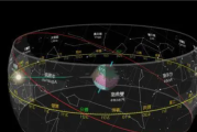 十二星座，你的未来从这里开始