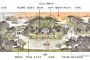 中什么是穿背水