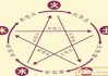 八字神煞，相克相生的