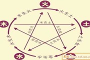 八字神煞，相克相生的