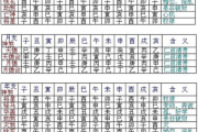 八字六亲测算原则，解析命运与人际关的奥秘