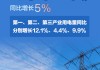 2020年3月3日，一个充满希望的吉时