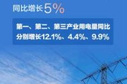 2020年3月3日，一个充满希望的吉时