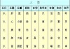 属相婚配吉凶表，解析 Compatibility Between Zodiac Signs for Marriage