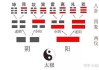 八卦为何是算命的？传统文化中的智慧之光