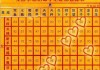 十二星座配对分析，什么星座适合我？