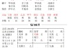 戊申日柱选择吉时，命理学与的智慧