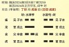 六爻事业，揭秘如何通过六爻事业吉凶