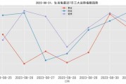 2023年10月23日生肖运势分析