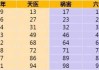 车牌号码吉凶最准6