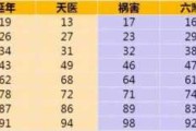 车牌号码吉凶最准6