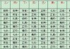 八字十神，了解命运的关键