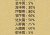 十二星座的奇葩衣服，让人眼前一亮！