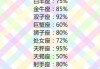 十二星座最适合什么表白